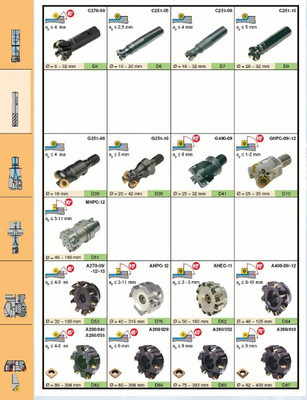 CERATIZIT刀具,CERATIZIT数控刀具,森拉天时刀具,进口产品质量保证